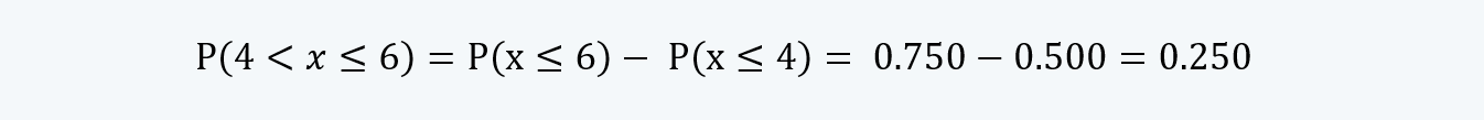 continuous discrete function  Quantitative Methods CFA level 1 Study Notes