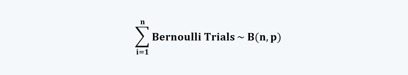 Bernoulli Trials Quantitative Methods CFA level 1 Study Notes