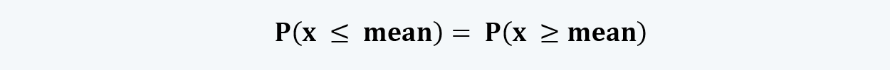 Curve of Normal Distribution Quantitative Methods CFA level 1 Study Notes