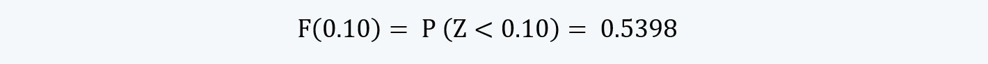 Standard normal distribution example 1 Quantitative Methods CFA level 1 Study Notes