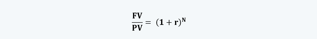 FV and PV Quantitative Methods CFA level 1 Study Notes