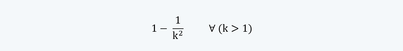 Chebyshev’s Inequality Quantitative Methods CFA level 1 Study Notes