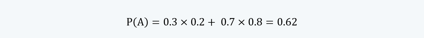 Total probability rule Quantitative Methods CFA level 1 Study Notes