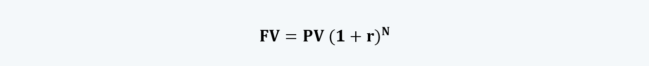 Effect of Compounding Quantitative Methods CFA level 1 Study Notes