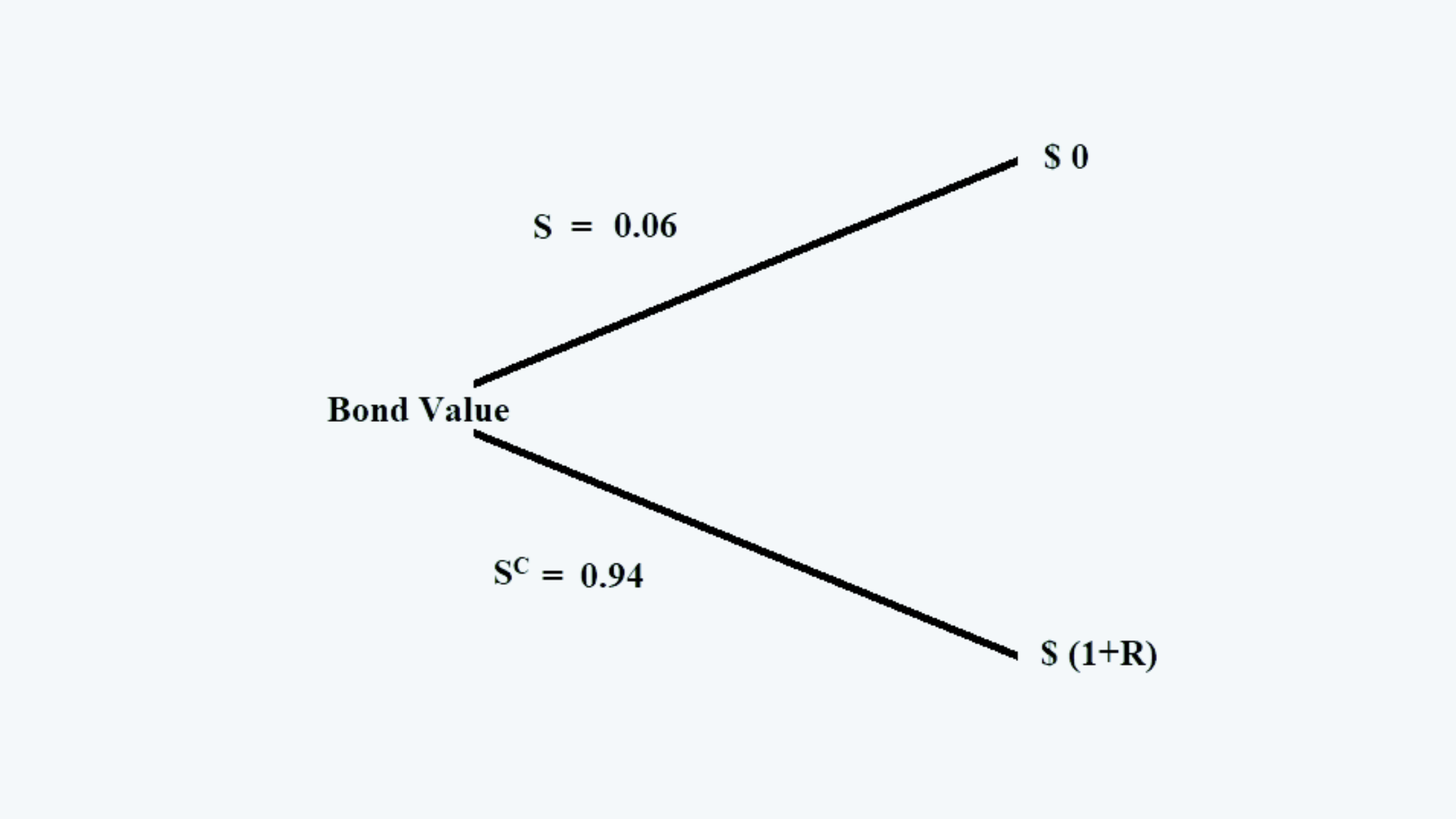 Conditional probability example Quantitative Methods CFA level 1 Study Notes