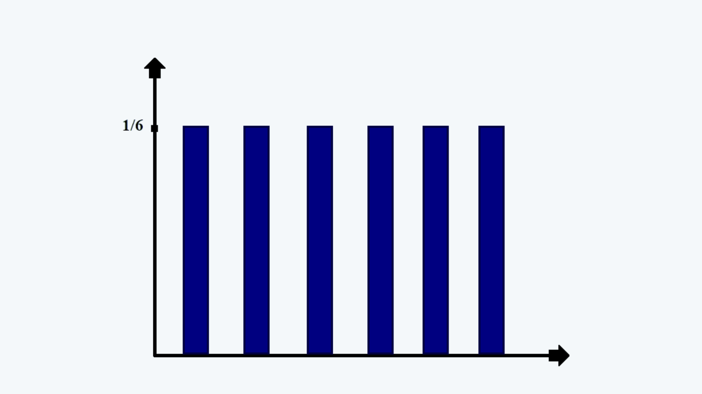 Probability function of a Discrete Random Variable Quantitative Methods CFA level 1 Study Notes