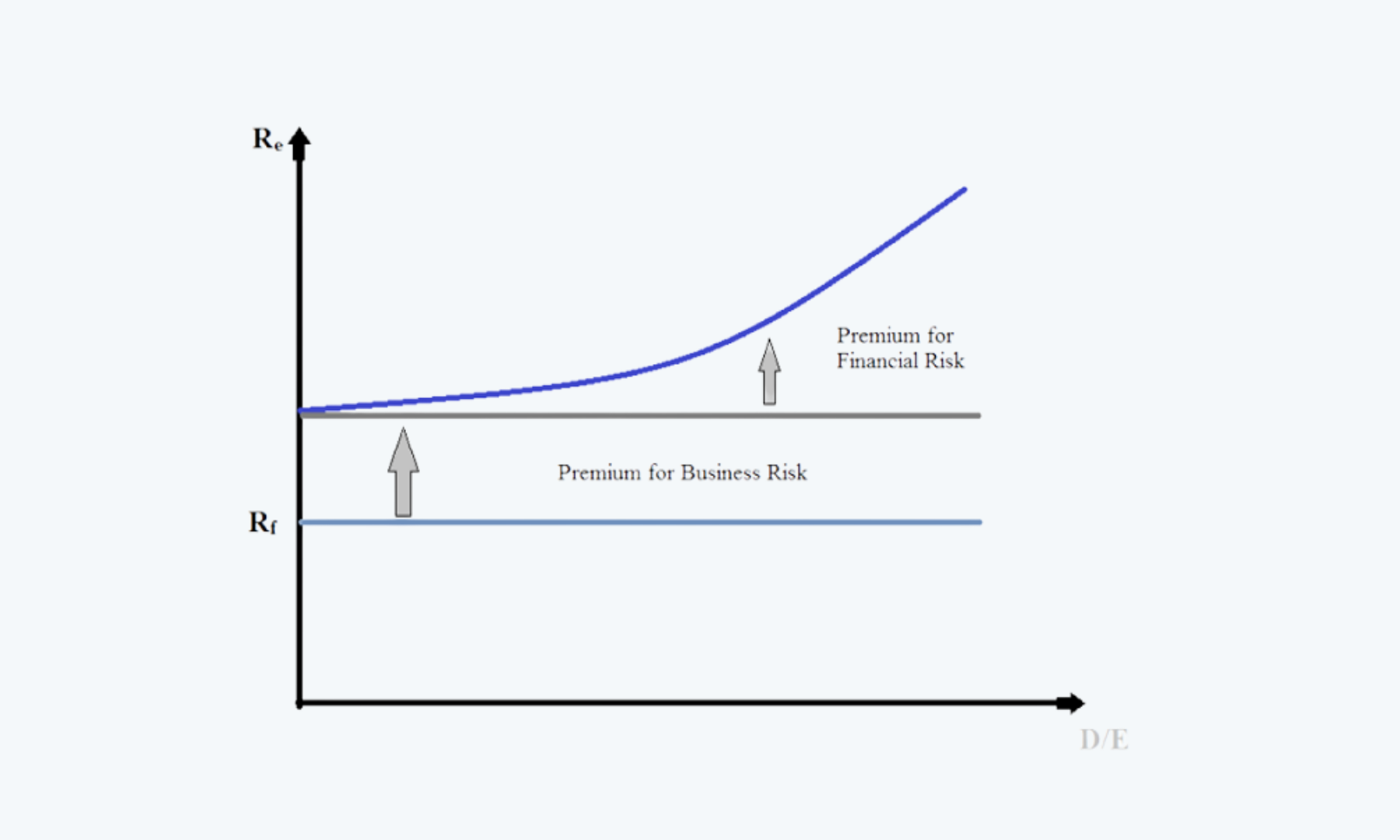 Reading 30, LOS F, Corporate Issuers, CFA Level 1 -2022 estimating equity risk premium